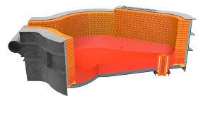 Refractory installation: Explained in simple terms