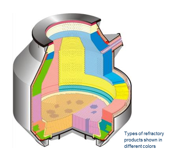 Single basic oxygen furnace